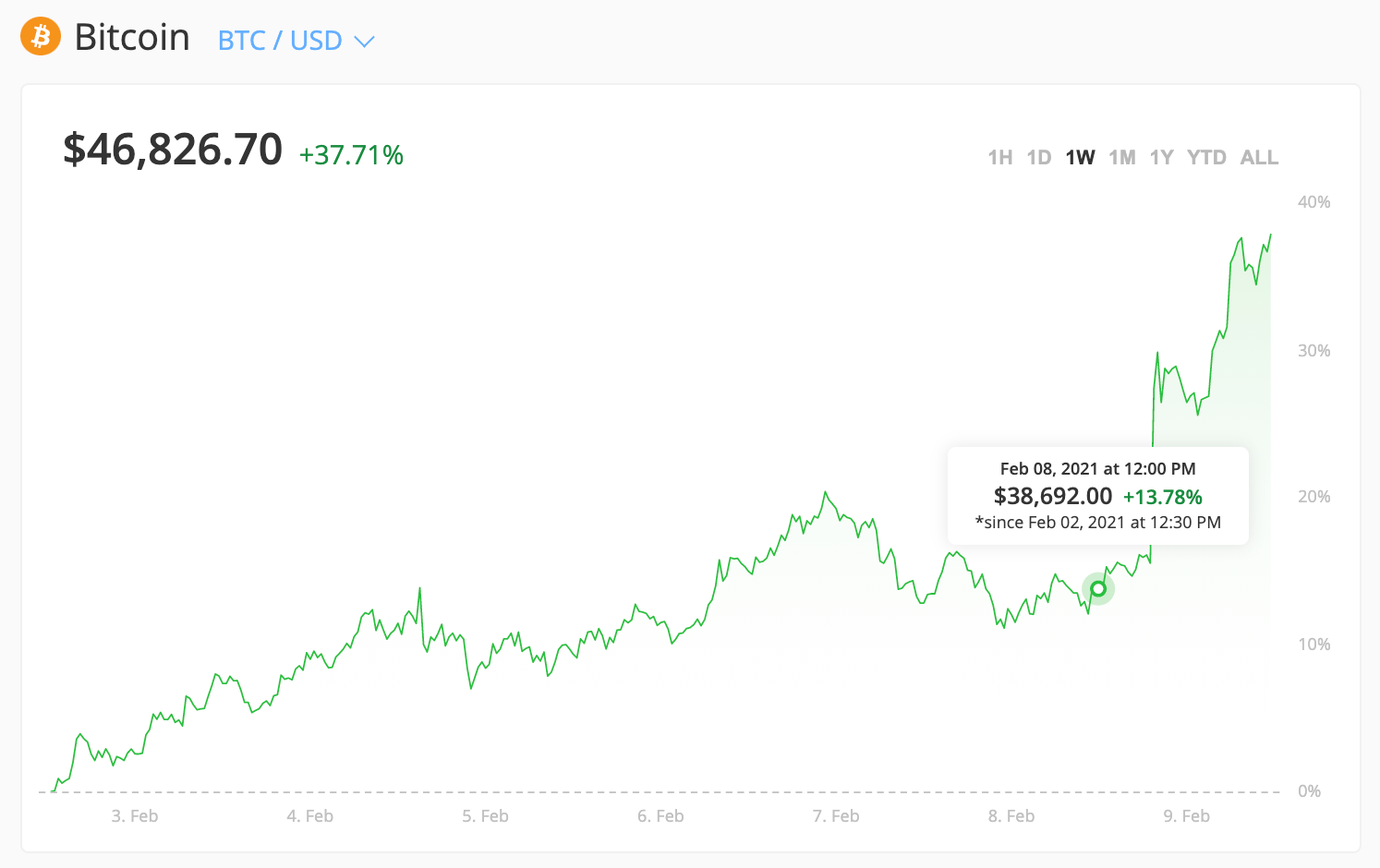 dự đoán giá bitcoin trên remitano