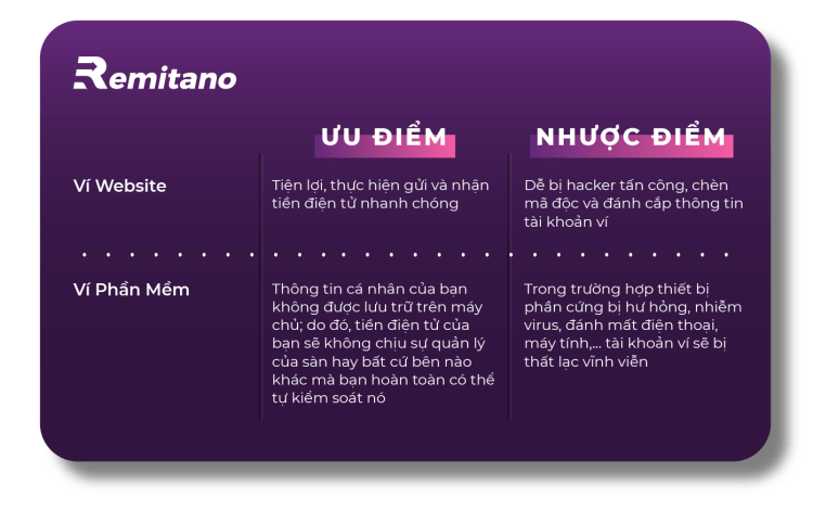ss ví remitano