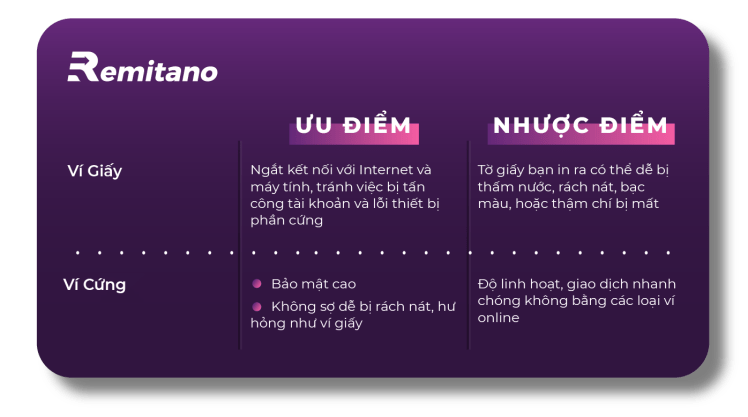 ss ví lạnh remitano